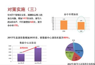 智能客服 华为企业网络能源咨询的降本增效新引擎